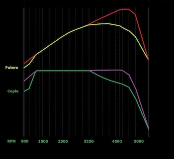 RBN Chip Tuning